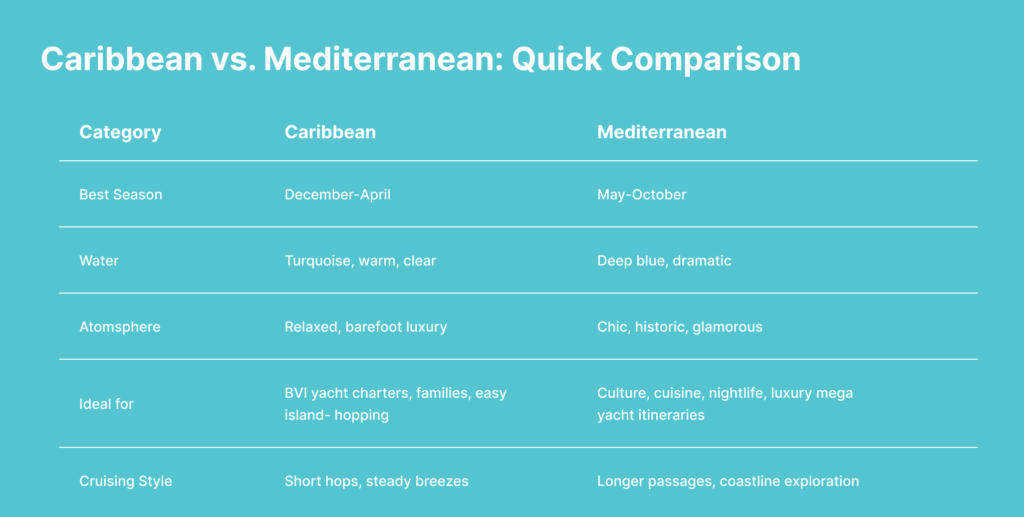 caribbean vs. Mediterranean: quick comparison Caribbean vs. Mediterranean: quick comparison